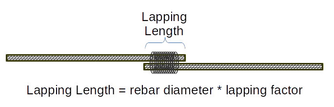 rebar lapping length diagram